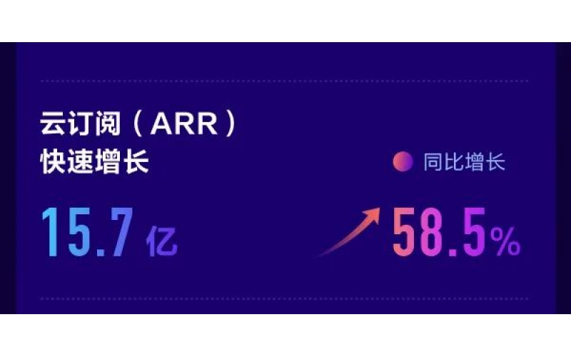 金蝶公布2021年度業(yè)績(jì)，金蝶云星辰持續領(lǐng)先小微市場(chǎng)